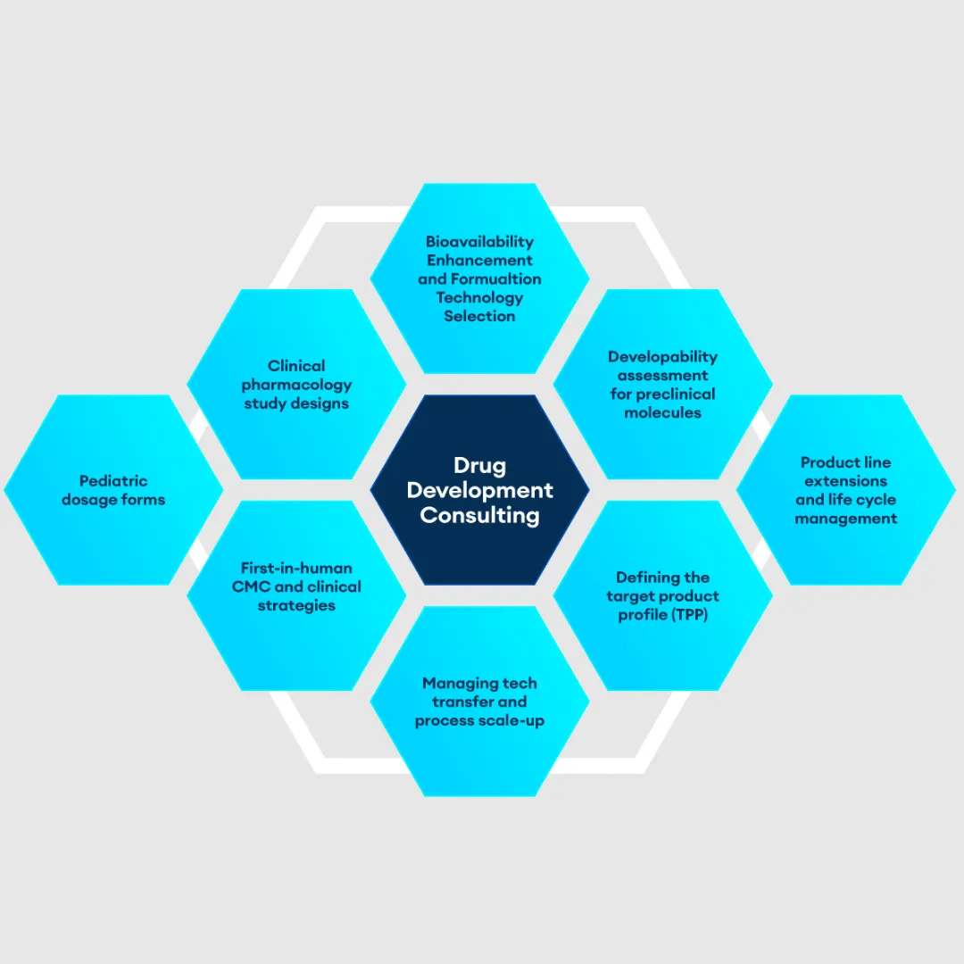 Drug development consulting at Quotient Sciences